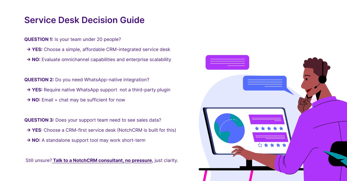 z Decision flowchart infographic helping Nigerian SMEs and enterprises choose the right service desk software based on team size, channel needs, and CRM requirements